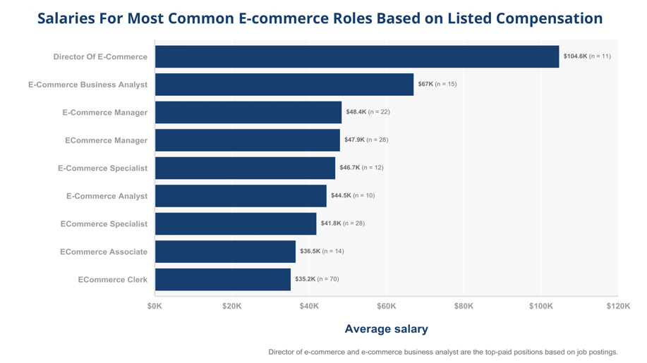 salaries-1