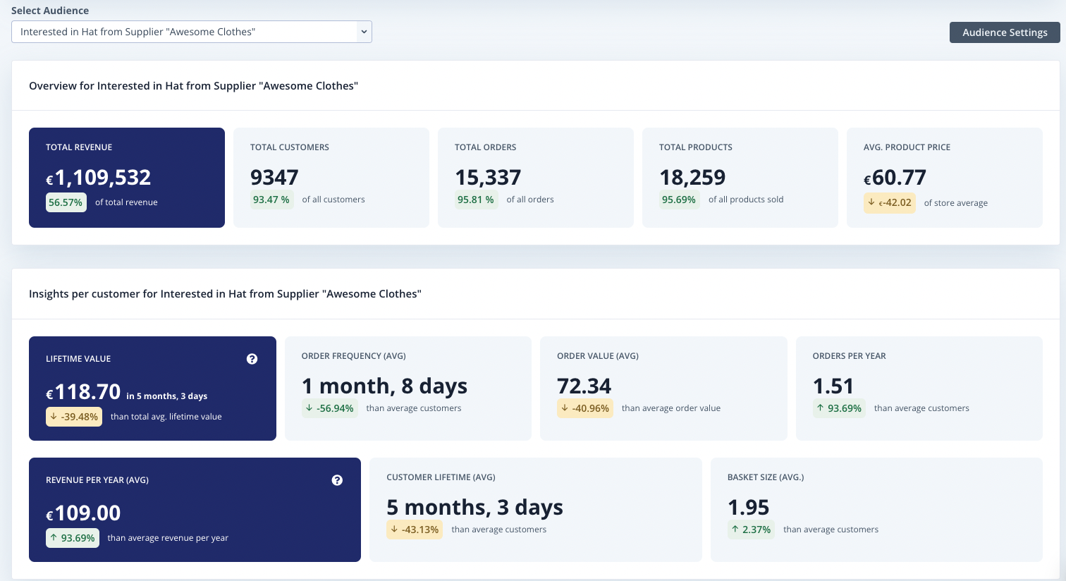 Clerk.io’s Customer Analytics
