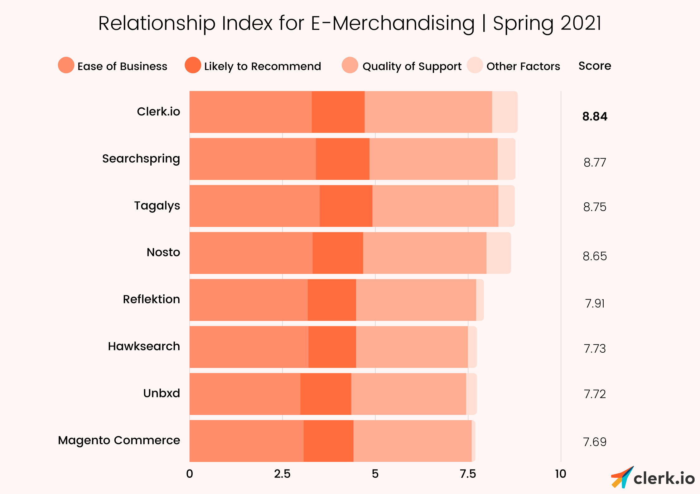 G2 reports E-Merchandising-1