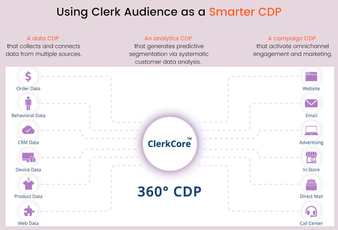 Clerk audience
